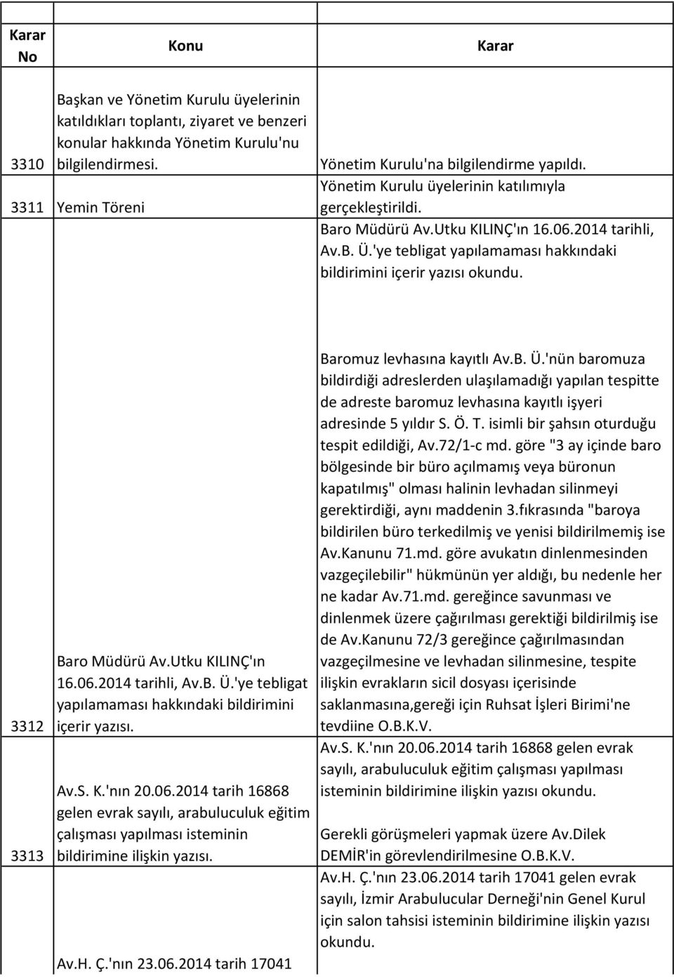 'ye tebligat yapılamaması hakkındaki bildirimini içerir yazısı okundu. 3312 3313 3314 Baro Müdürü Av.Utku KILINÇ'ın 16.06.2014 tarihli, Av.B. Ü.