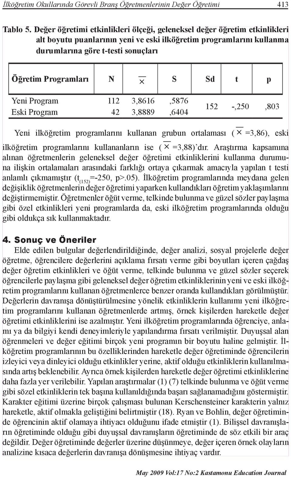 N S Sd t p Yeni Program 112 3,8616,5876 Eski Program 42 3,8889,6404 152 -,250,803 Yeni ilköğretim programlarını kullanan grubun ortalaması ( =3,86), eski ilköğretim programlarını kullananların ise (