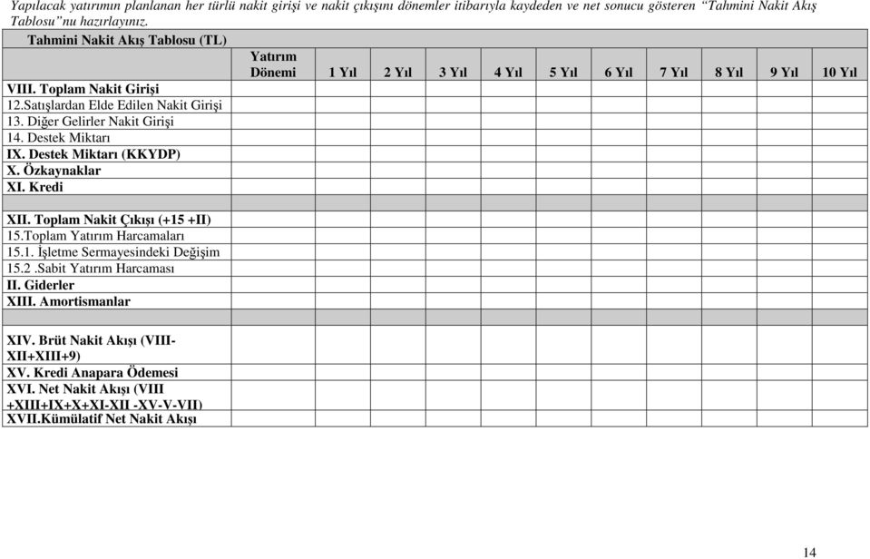 Diğer Gelirler Nakit Girişi 14. Destek Miktarı IX. Destek Miktarı (KKYDP) X. Özkaynaklar XI. Kredi XII. Toplam Nakit Çıkışı (+15 +II) 15.Toplam Yatırım Harcamaları 15.1. İşletme Sermayesindeki Değişim 15.