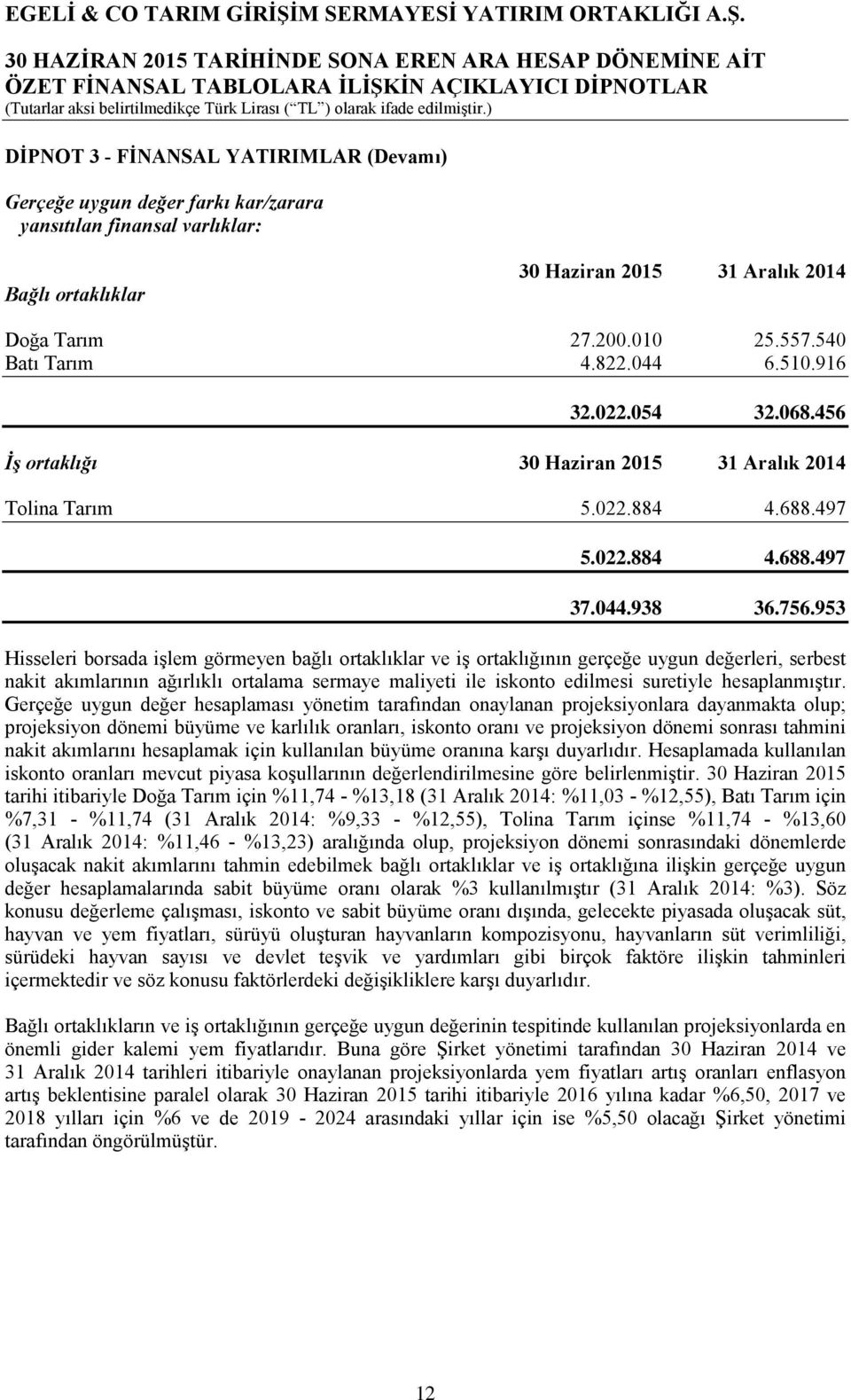 953 Hisseleri borsada işlem görmeyen bağlı ortaklıklar ve iş ortaklığının gerçeğe uygun değerleri, serbest nakit akımlarının ağırlıklı ortalama sermaye maliyeti ile iskonto edilmesi suretiyle