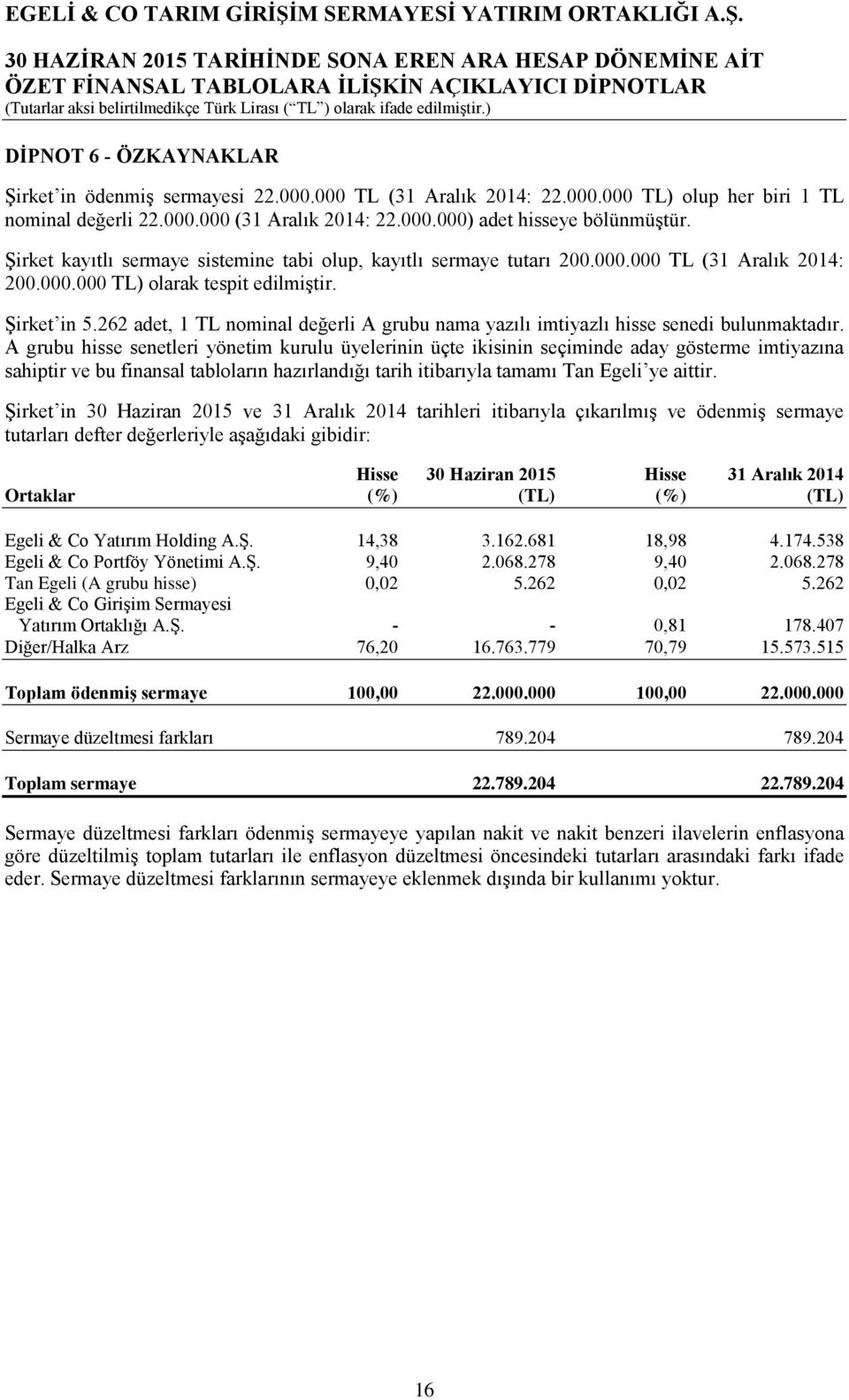 262 adet, 1 TL nominal değerli A grubu nama yazılı imtiyazlı hisse senedi bulunmaktadır.