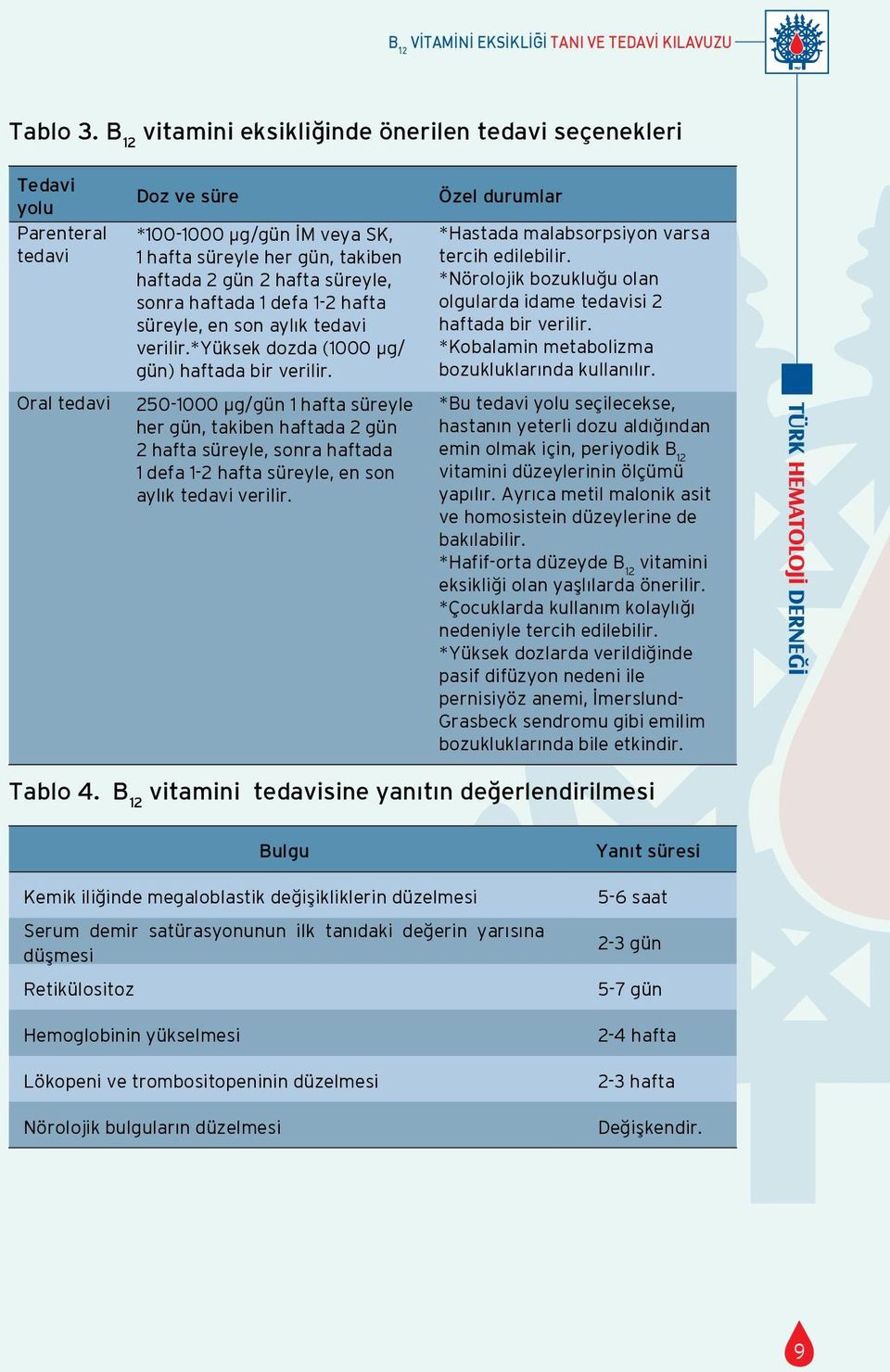 sonra haftada 1 defa 1-2 hafta süreyle, en son aylık tedavi verilir.*yüksek dozda (1000 µg/ gün) haftada bir verilir.