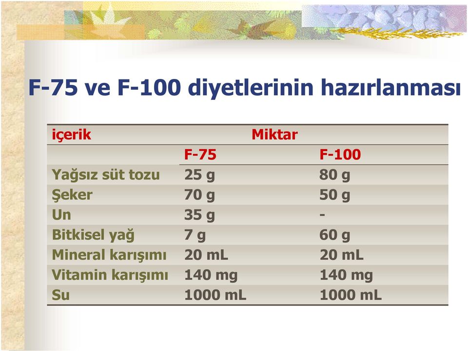 Un 35 g - Bitkisel yağ 7 g 60 g Mineral karışımı 20 ml