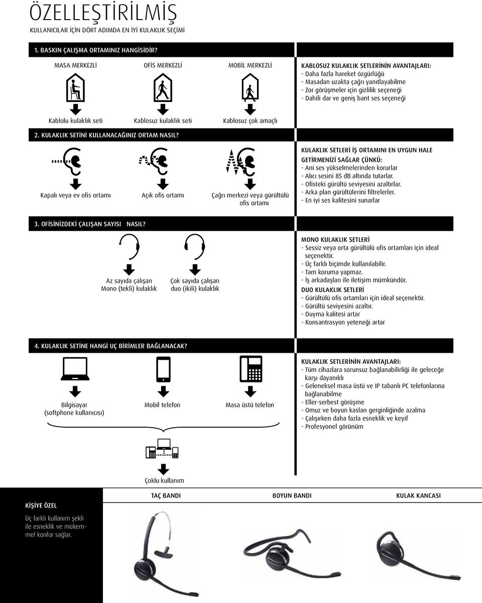 Dahili dar ve geniş bant ses seçeneği Kablolu kulaklık seti Kablosuz kulaklık seti Kablosuz çok amaçlı 2. KULAKLIK SETİNİ KULLANACAĞINIZ ORTAM NASIL?