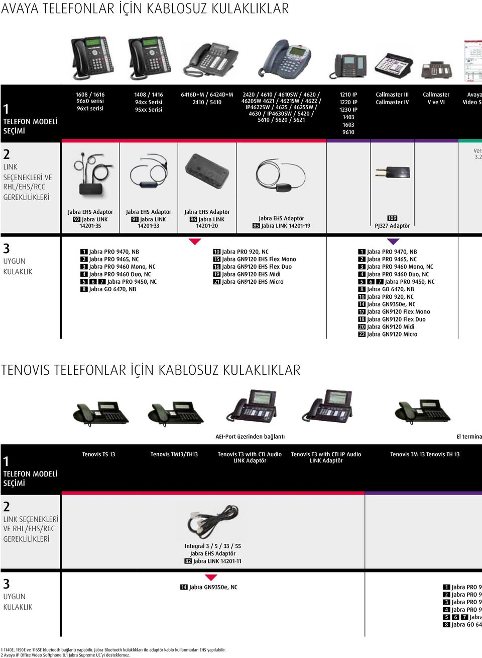 VE RHL/EHS/RCC GEREKLİLİKLERİ Vers 3.