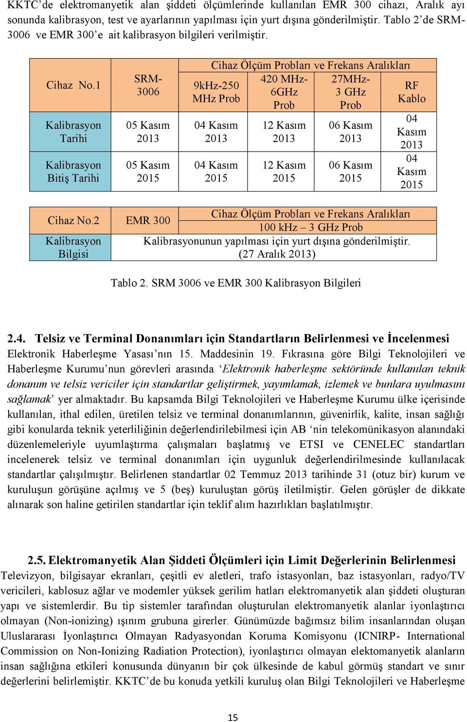 1 Kalibrasyon Tarihi Kalibrasyon Bitiş Tarihi SRM- 3006 05 Kasım 2013 05 Kasım 2015 Cihaz Ölçüm Probları ve Frekans Aralıkları 420 MHz- 27MHz- 6GHz 3 GHz Prob Prob 9kHz-250 MHz Prob 04 Kasım 2013 04