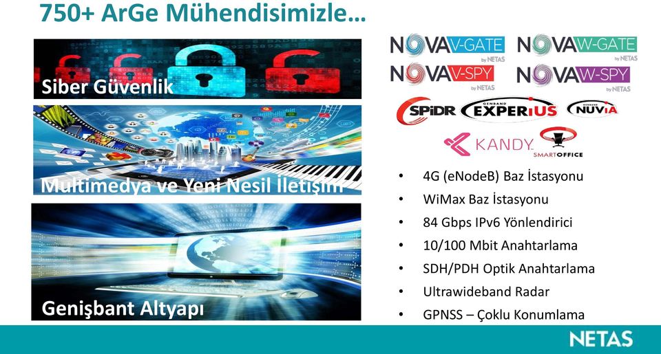 WiMax Baz İstasyonu 84 Gbps IPv6 Yönlendirici 10/100 Mbit