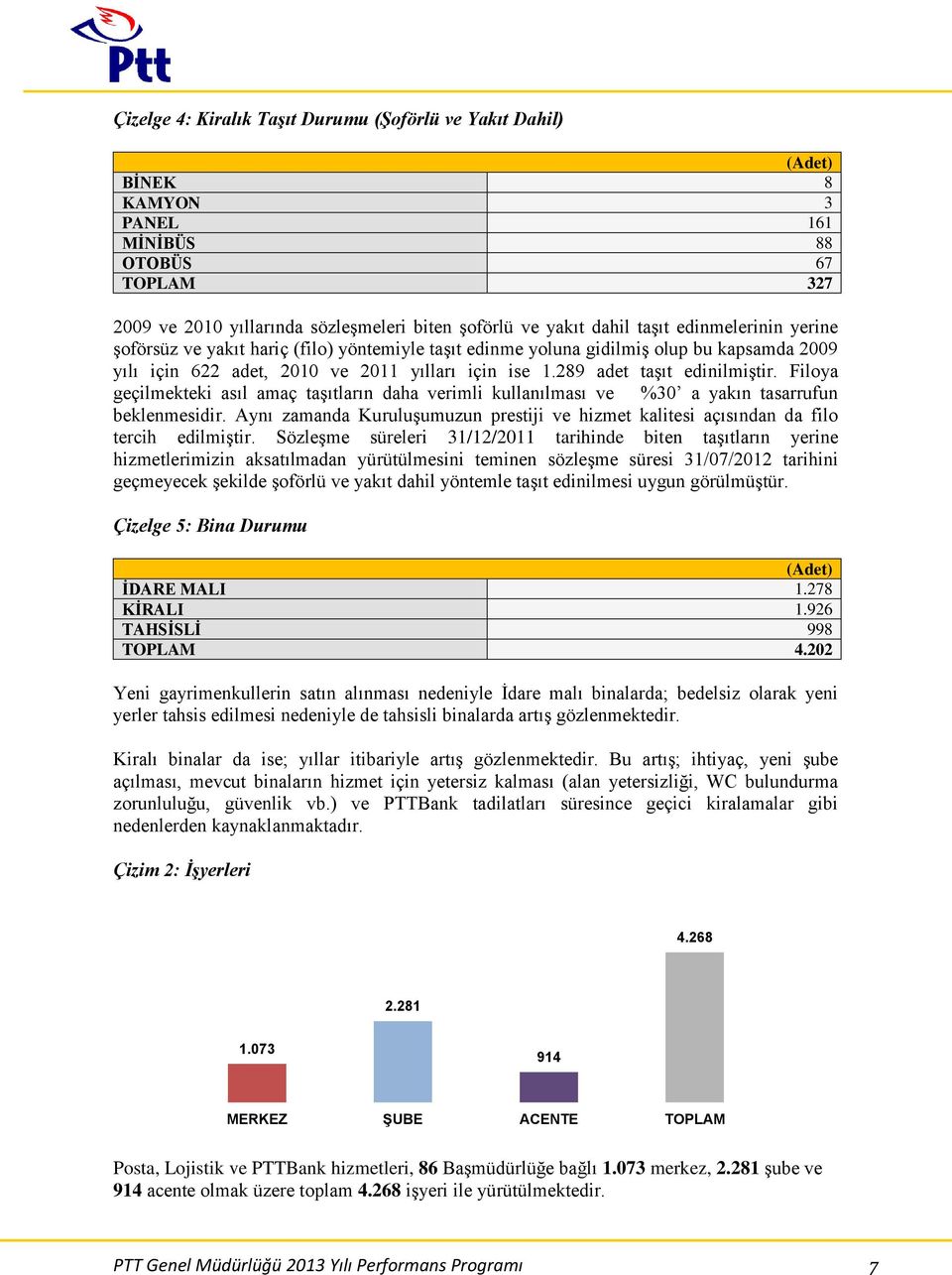 Filoya geçilmekteki asıl amaç taşıtların daha verimli kullanılması ve %30 a yakın tasarrufun beklenmesidir. Aynı zamanda Kuruluşumuzun prestiji ve hizmet kalitesi açısından da filo tercih edilmiştir.