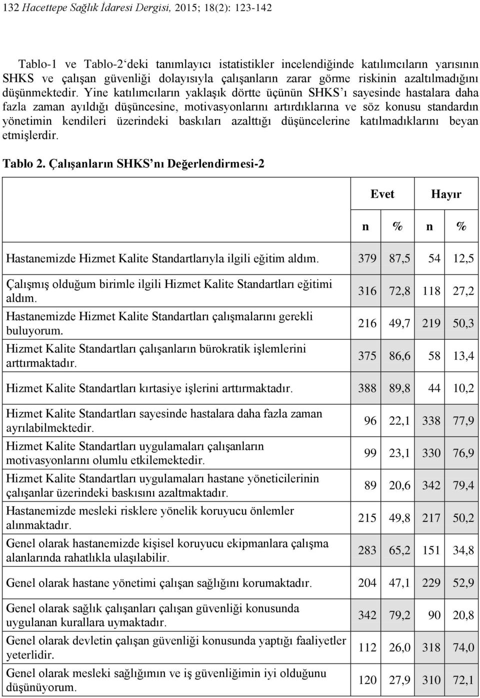 Yine katılımcıların yaklaşık dörtte üçünün SHKS ı sayesinde hastalara daha fazla zaman ayıldığı düşüncesine, motivasyonlarını artırdıklarına ve söz konusu standardın yönetimin kendileri üzerindeki