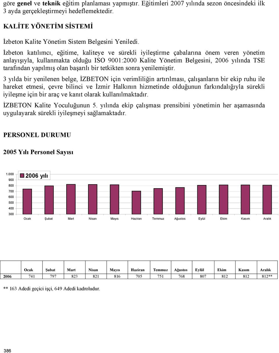 İzbeton katılımcı, eğitime, kaliteye ve sürekli iyileştirme çabalarına önem veren yönetim anlayışıyla, kullanmakta olduğu ISO 91:2 Kalite Yönetim Belgesini, 26 yılında TSE tarafından yapılmış olan