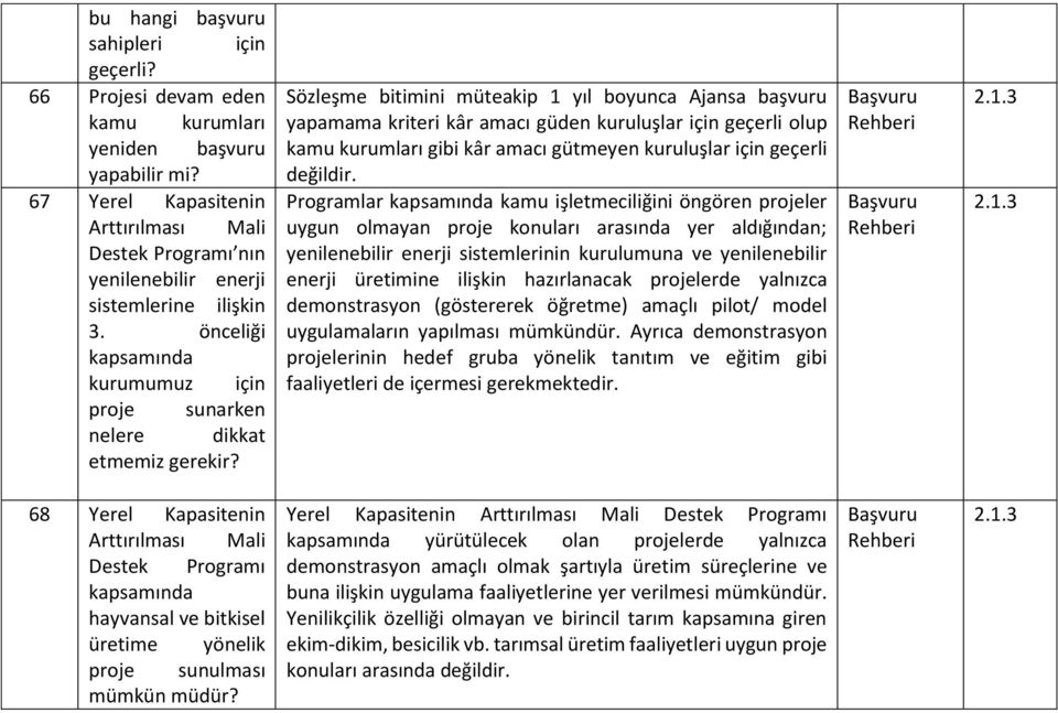 Sözleşme bitimini müteakip 1 yıl boyunca Ajansa başvuru yapamama kriteri kâr amacı güden kuruluşlar için geçerli olup kamu kurumları gibi kâr amacı gütmeyen kuruluşlar için geçerli değildir.