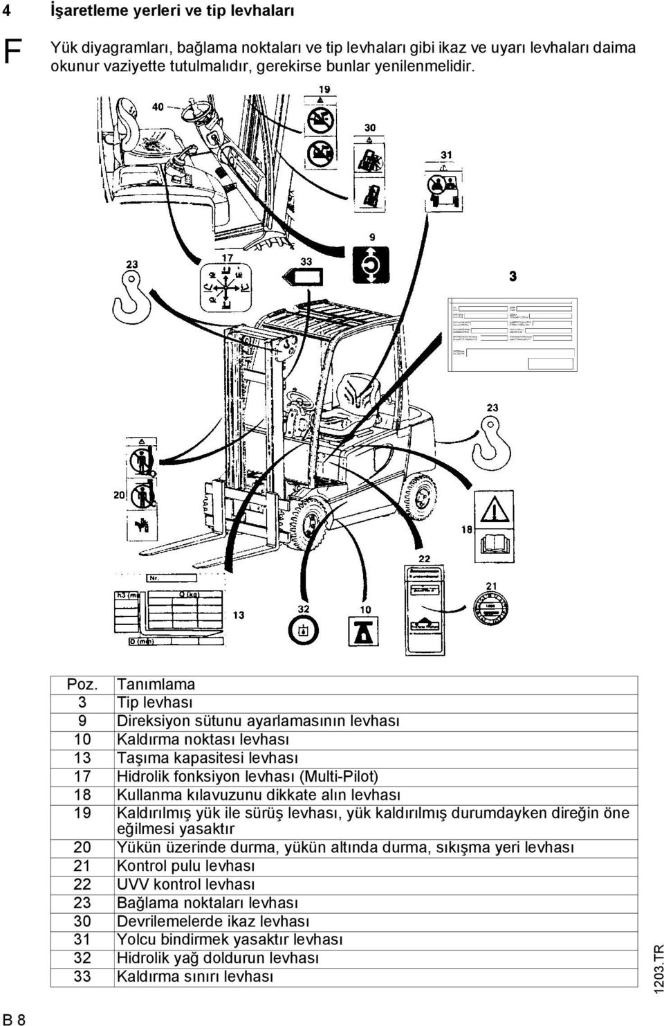 dikkate alın levhası 19 Kaldırılmış yük ile sürüş levhası, yük kaldırılmış durumdayken direğin öne eğilmesi yasaktır 20 Yükün üzerinde durma, yükün altında durma, sıkışma yeri levhası 21