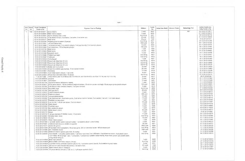 03 2013/19991 Led aydınlatma malz 1603.2013/19996 7 ad.elektronik kart, 2 ad.elektriki aksam. 1 ad guç kaynağı, 2 ad asansör akşamı 16.03.2013/19994 6 ad.metal boru, 150 ad.kaynak çubuğu 02-04.