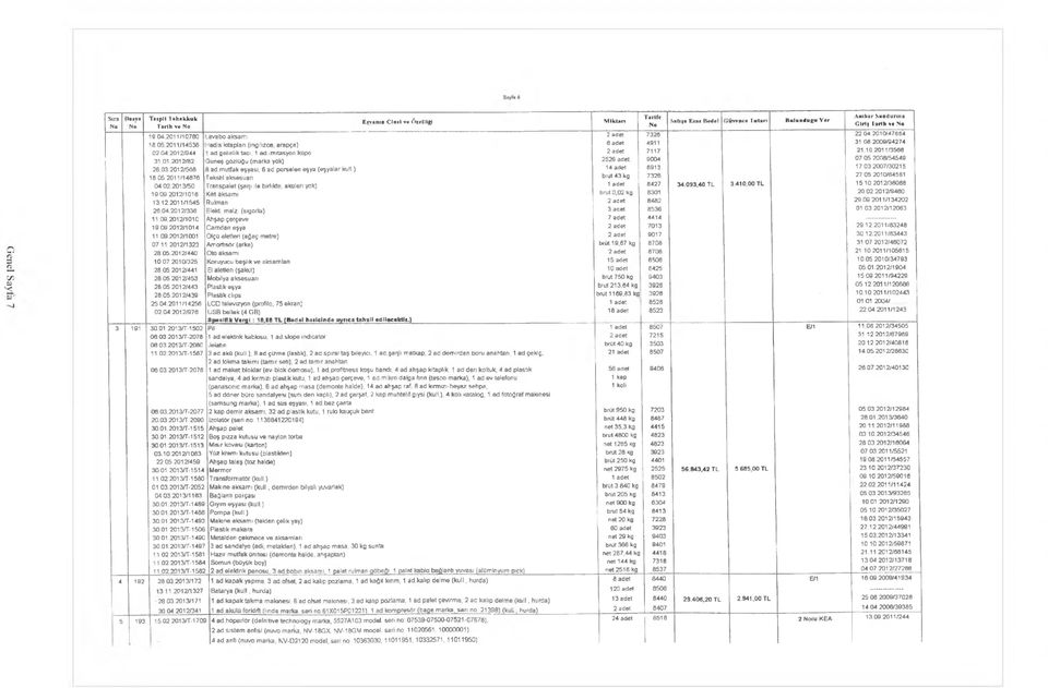 01.2012/82 3uneş gözlüğü (marka yok) 2526 adet 9004 07 05 2008/54549 26.03.2012/568 ad.mutfak eşyası, 6 ad porselen eşya (eşyalar kul.