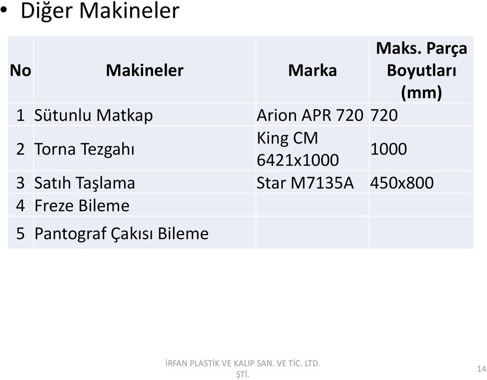 720 2 Torna Tezgahı King CM 6421x1000 1000 3 Satıh