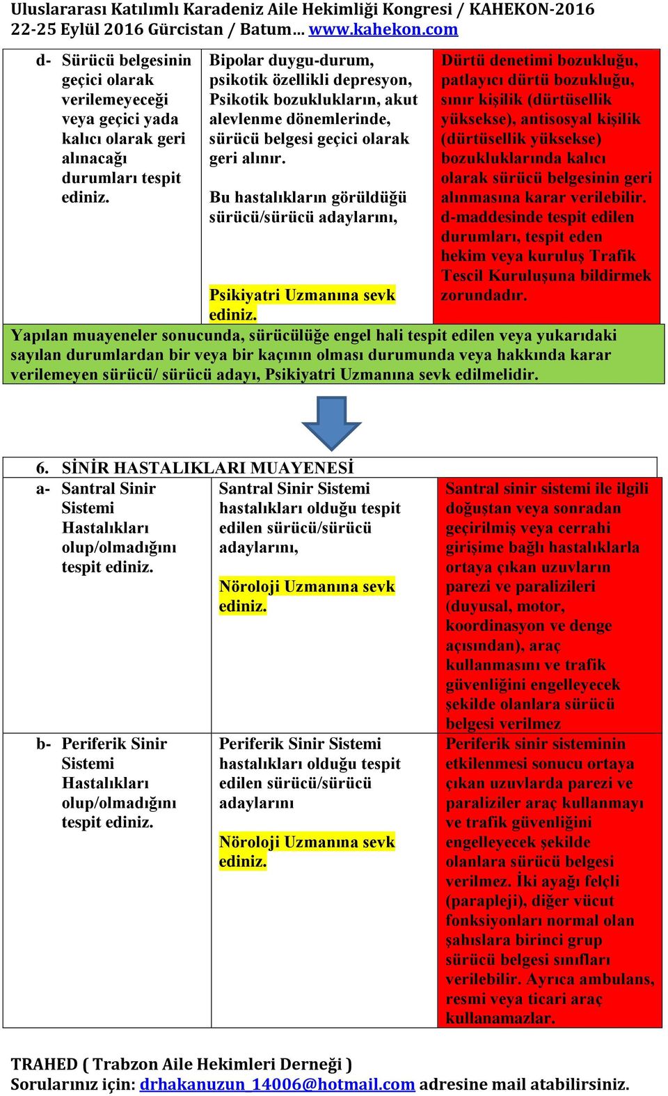 Bu hastalıkların görüldüğü sürücü/sürücü adaylarını, Dürtü denetimi bozukluğu, patlayıcı dürtü bozukluğu, sınır kişilik (dürtüsellik yüksekse), antisosyal kişilik (dürtüsellik yüksekse)