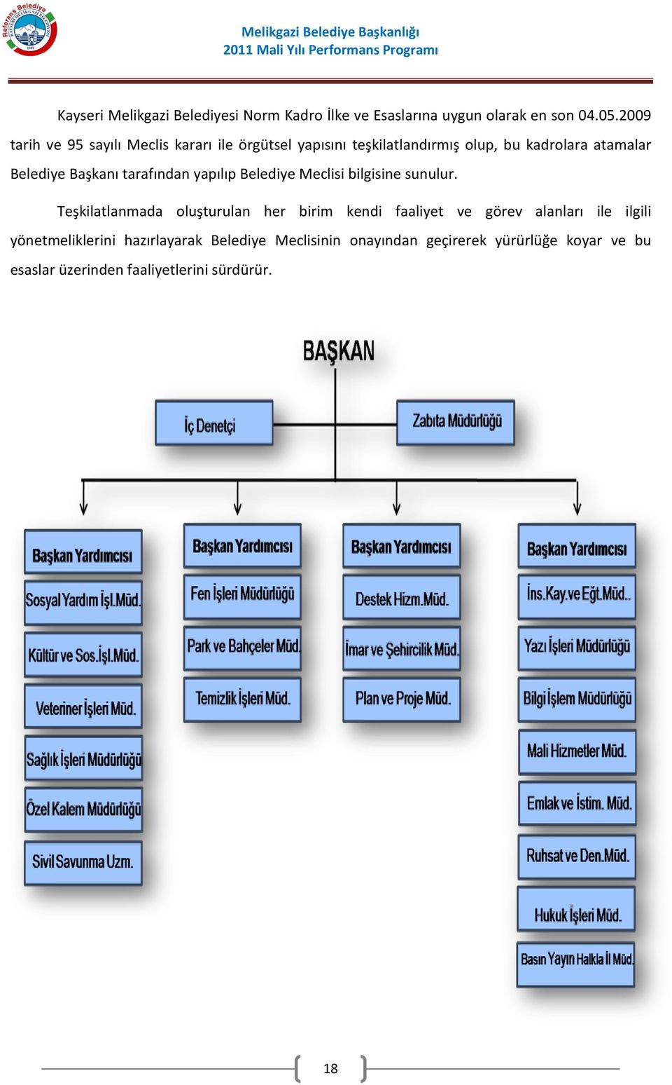 Başkanı tarafından yapılıp Belediye Meclisi bilgisine sunulur.