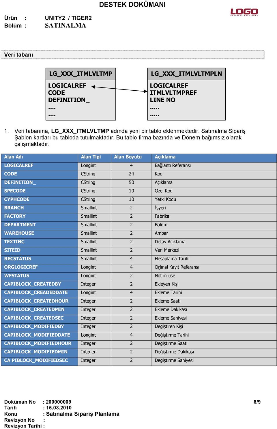 Alan Adı Alan Tipi Alan Boyutu Açıklama LOGICALREF Longint 4 Bağlantı Referansı CODE CString 24 Kod DEFINITION_ CString 50 Açıklama SPECODE CString 10 Özel Kod CYPHCODE CString 10 Yetki Kodu BRANCH