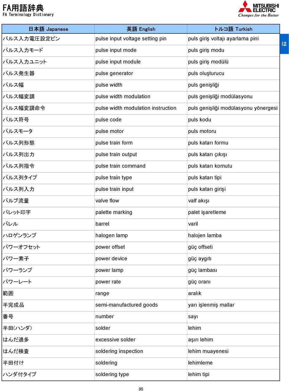 generator pulse width pulse width modulation pulse width modulation instruction pulse code pulse motor pulse train form pulse train output pulse train command pulse train type pulse train input valve