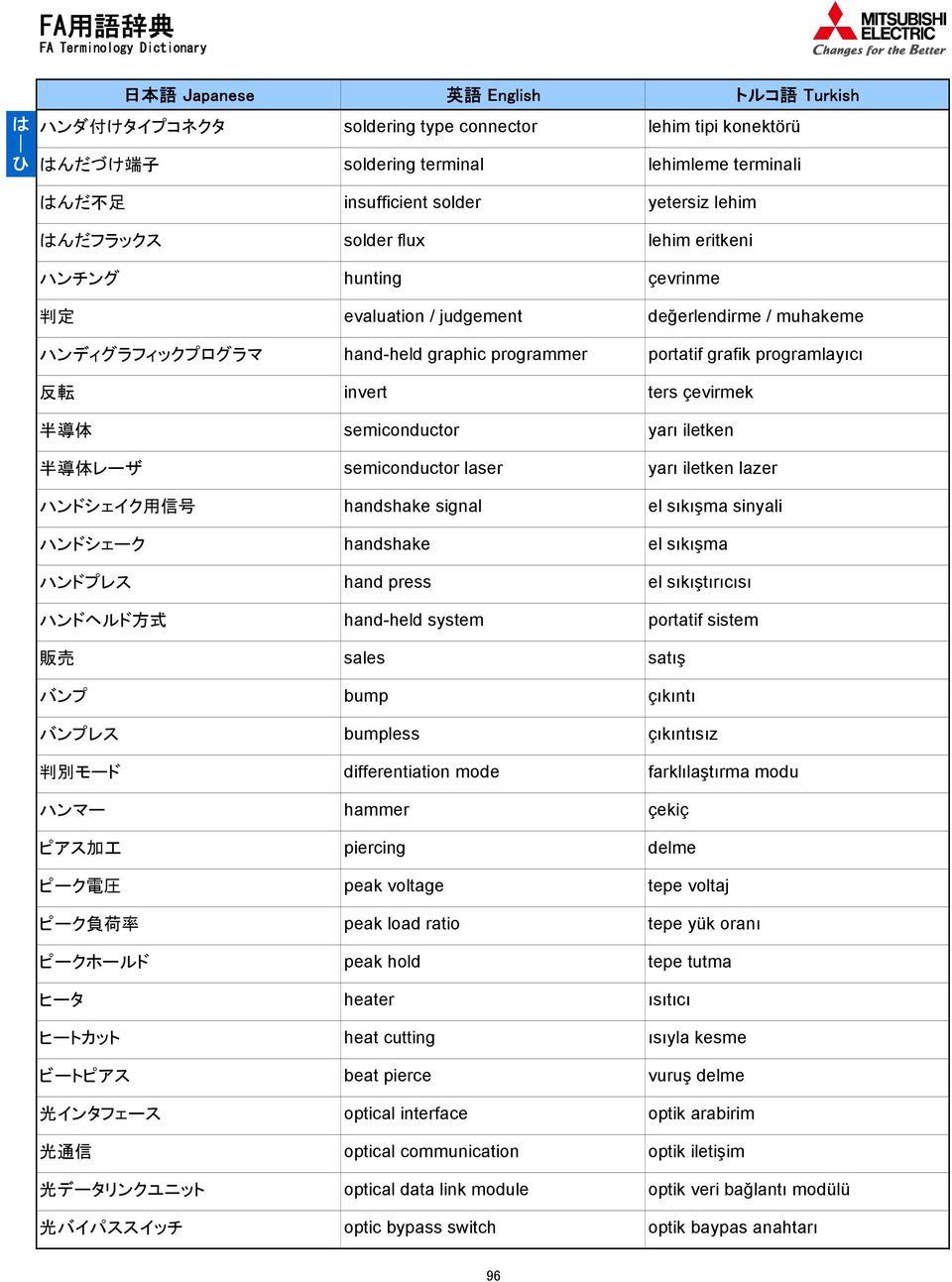 judgement hand-held graphic programmer invert semiconductor semiconductor laser handshake signal handshake hand press hand-held system sales bump bumpless differentiation mode hammer piercing peak