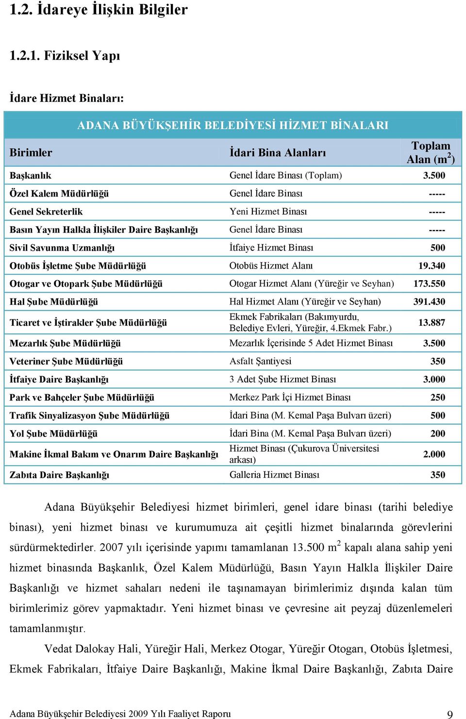 Hizmet Binası 500 Otobüs ĠĢletme ġube Müdürlüğü Otobüs Hizmet Alanı 19.340 Otogar ve Otopark ġube Müdürlüğü Otogar Hizmet Alanı (Yüreğir ve Seyhan) 173.