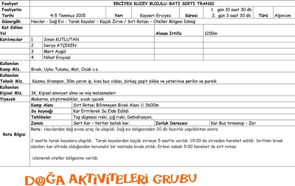 ATÇEKEN 3 Mert Aygül 4 Nihat Eruysal Kullanılan Kamp Mlz. Bivak, Uyku Tulumu, Mat, Ocak v.s. Kullanılan Teknik Mlz. Kullanılan Kişisel Mlz.