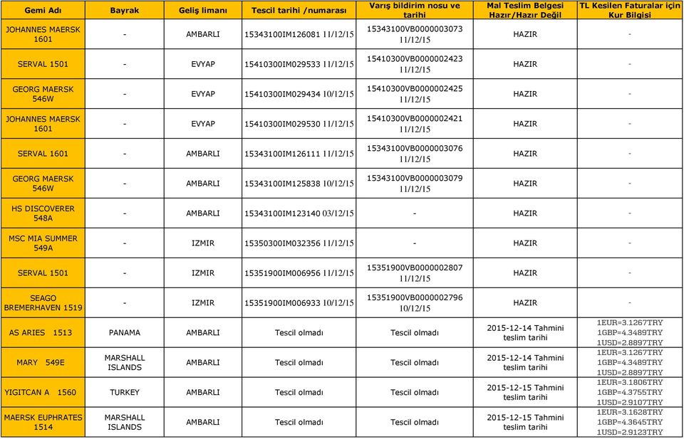 15343100IM126111 15343100VB0000003076 GEORG MAERSK 546W - AMBARLI 15343100IM125838 10/12/15 15343100VB0000003079 HS DISCOVERER 548A - AMBARLI 15343100IM123140 03/12/15 - - IZMIR 15350300IM032356 -