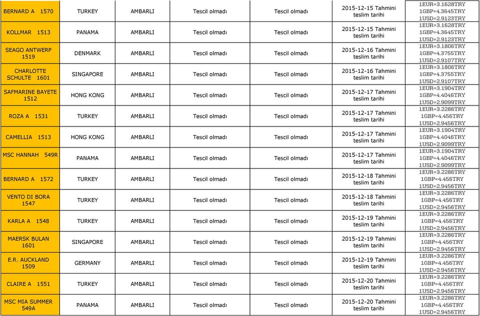 MSC HANNAH 549R PANAMA AMBARLI Tescil olmadı Tescil olmadı BERNARD A 1572 TURKEY AMBARLI Tescil olmadı Tescil olmadı TURKEY AMBARLI Tescil olmadı Tescil olmadı KARLA A 1548 TURKEY AMBARLI Tescil