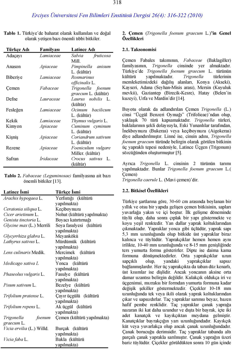 (kültür) Fesleğen Lamiaceae Ocimum bacilicum Kekik Lamiaceae Thymus vulgaris L. Kimyon Apiaceae Cuminum cyminum Kişniş Apiaceae Coriandrum sativum Rezene Apiaceae Foeniculum vulgare Miller.