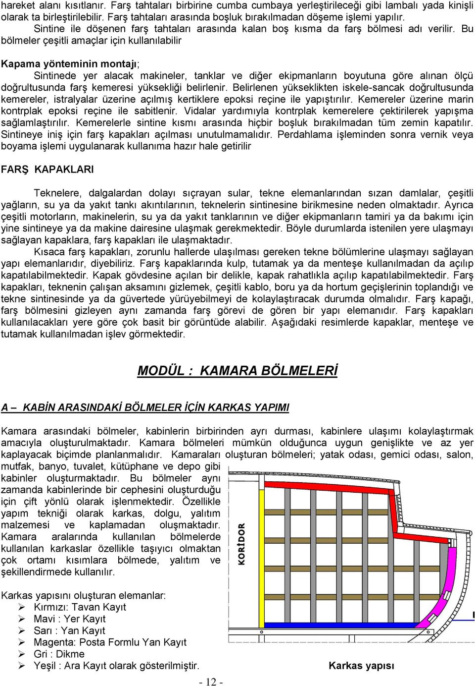 Bu bölmeler çeşitli amaçlar için kullanılabilir Kapama yönteminin montajı; Sintinede yer alacak makineler, tanklar ve diğer ekipmanların boyutuna göre alınan ölçü doğrultusunda farş kemeresi