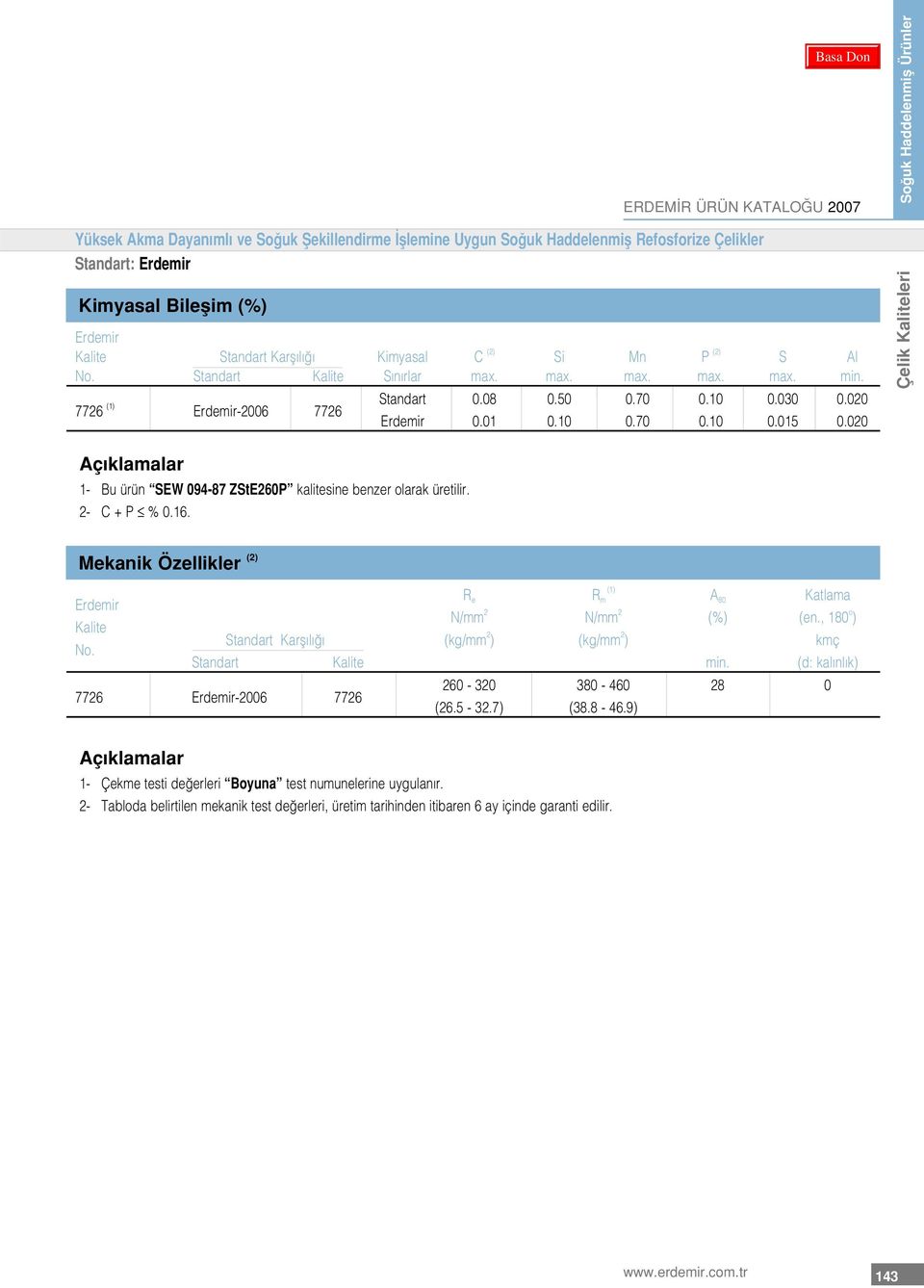 020 So uk Haddelenmifl Ürünler Çelik Kaliteleri 1- Bu ürün SEW 094-87 ZStE260P kalitesine benzer olarak üretilir. 2- C + P % 0.16.