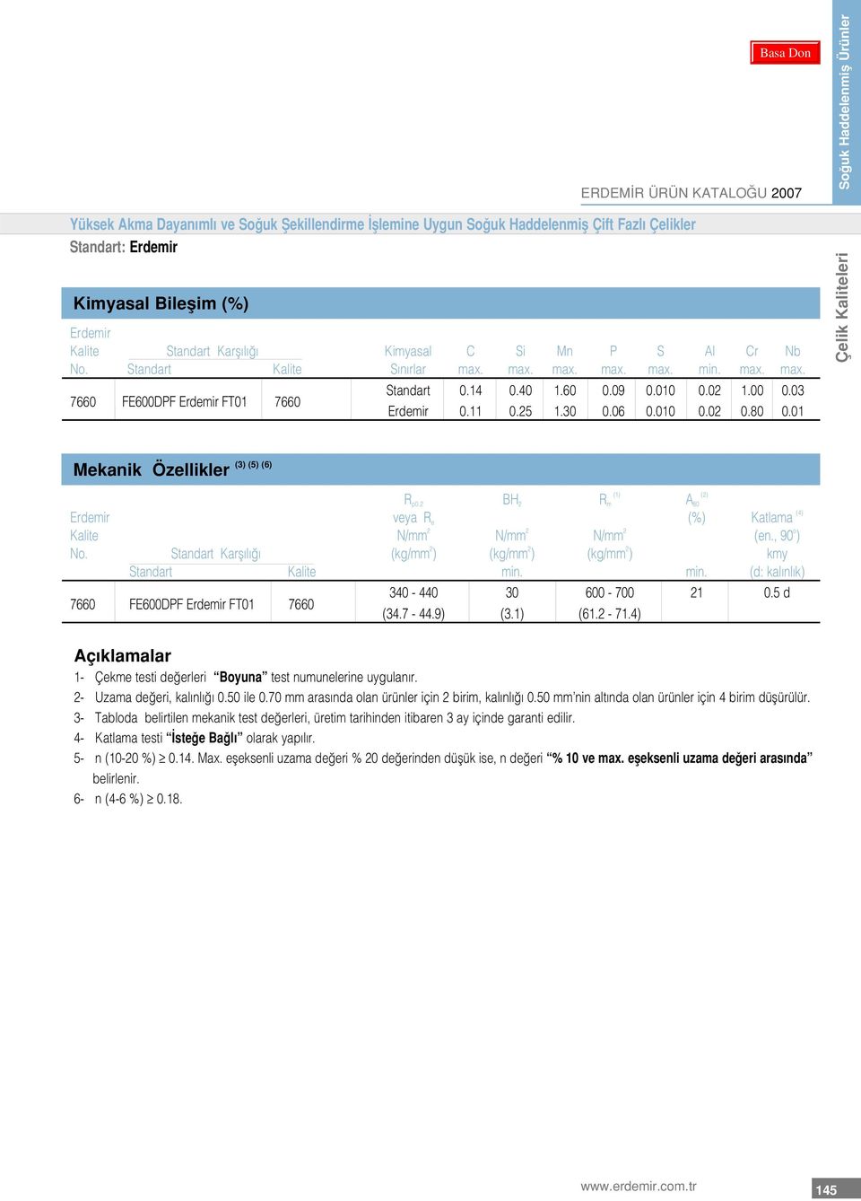 01 So uk Haddelenmifl Ürünler Çelik Kaliteleri Mekanik Özellikler (3) (5) (6) R p0.2 BH 2 (1) R m (2) A 80 veya R e (%) Katlama (4) Kalite N/mm 2 N/mm 2 N/mm 2 (en., 90 o ) No.