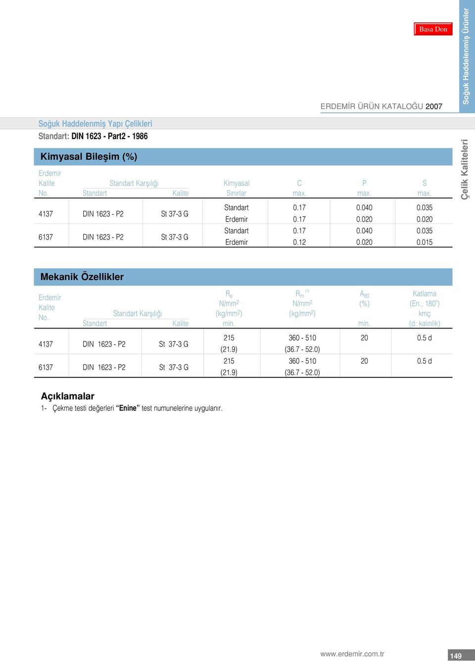 R e (1) R m A 80 Katlama N/mm 2 N/mm 2 (%) (En., 180 o ) Standart Karfl l (kg/mm 2 ) (kg/mm 2 ) kmç Standart Kalite min.