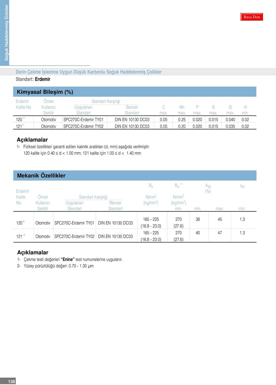 02 121 (1) Otomotiv SPC270C- TY02 DIN EN 10130 DC03 0.05 0.20 0.020 0.015 0.035 0.02 1- Fiziksel özellikleri garanti edilen kal nl k aral klar (d, mm) afla da verilmifltir: 120 kalite için 0.40 d < 1.