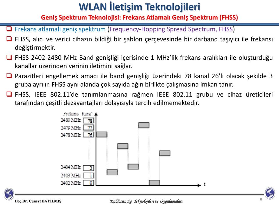 FHSS 2402-2480 MHz Band genişliği içerisinde 1 MHz lik frekans aralıkları ile oluşturduğu kanallar üzerinden verinin iletimini sağlar.