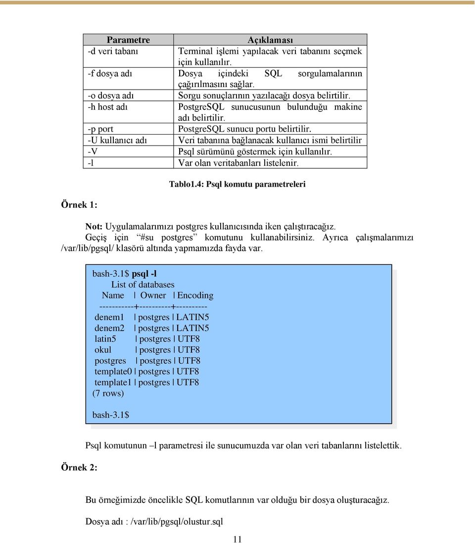 -U kullanıcı adı Veri tabanına bağlanacak kullanıcı ismi belirtilir -V Psql sürümünü göstermek için kullanılır. -l Var olan veritabanları listelenir. Tablo1.
