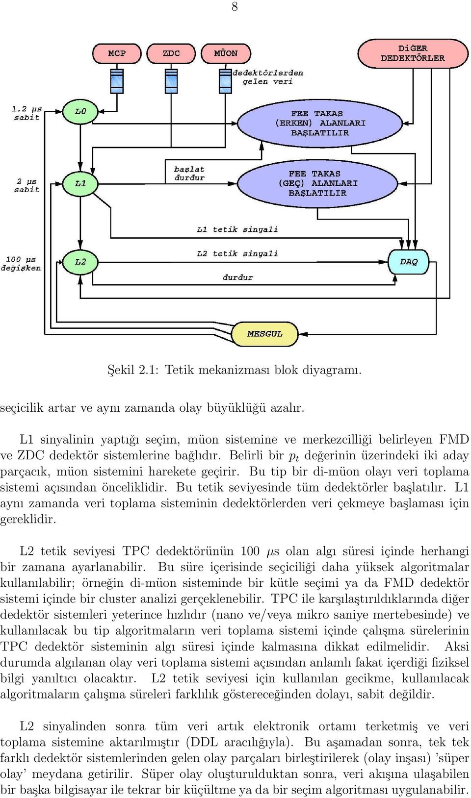 Belirli bir p t deǧerinin üzerindeki iki aday parçacık, müon sistemini harekete geçirir. Bu tip bir di-müon olayı veri toplama sistemi açısından önceliklidir.