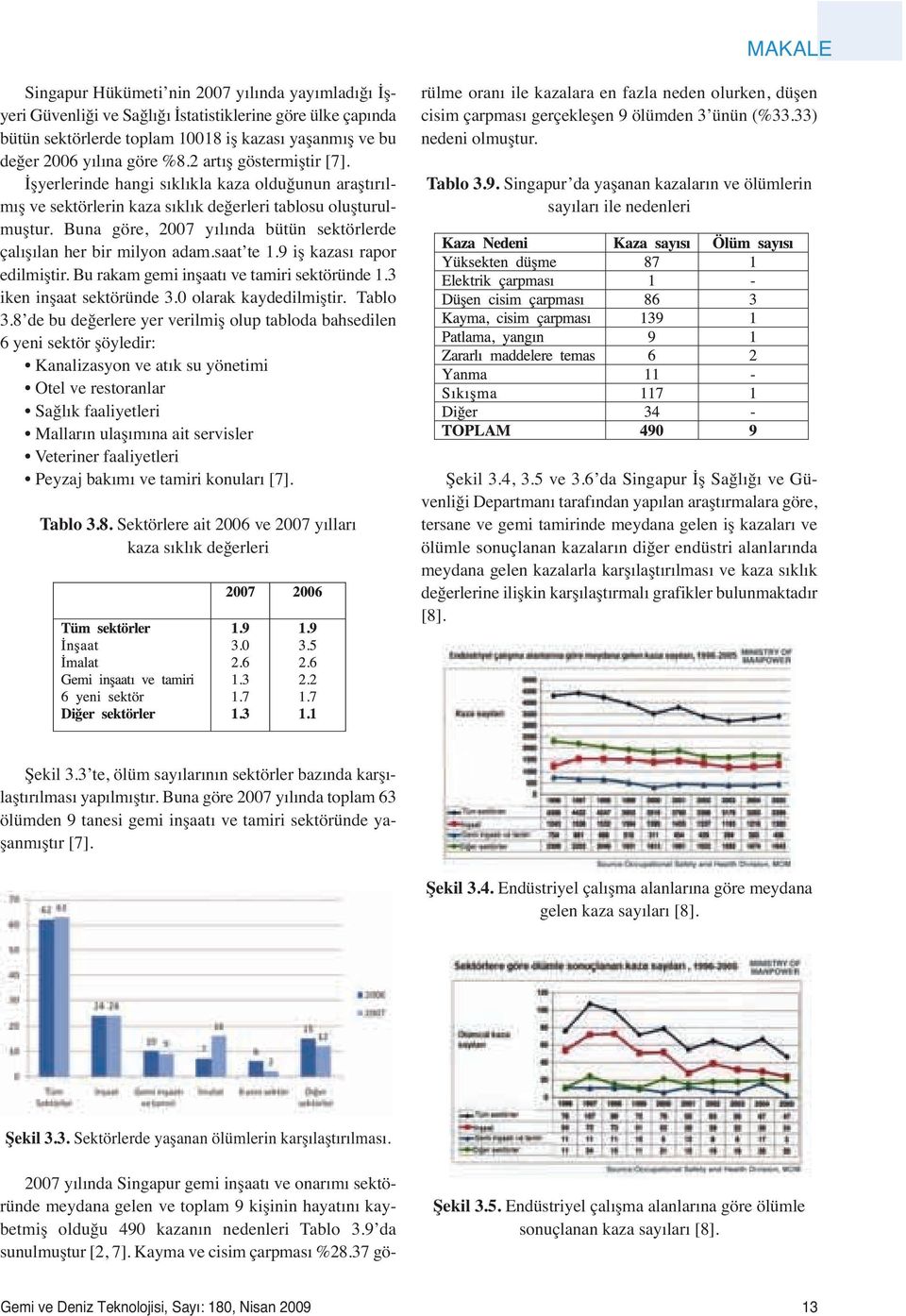 Buna göre, 2007 yılında bütün sektörlerde çalışılan her bir milyon adam.saat te 1.9 iş kazası rapor edilmiştir. Bu rakam gemi inşaatı ve tamiri sektöründe 1.3 iken inşaat sektöründe 3.