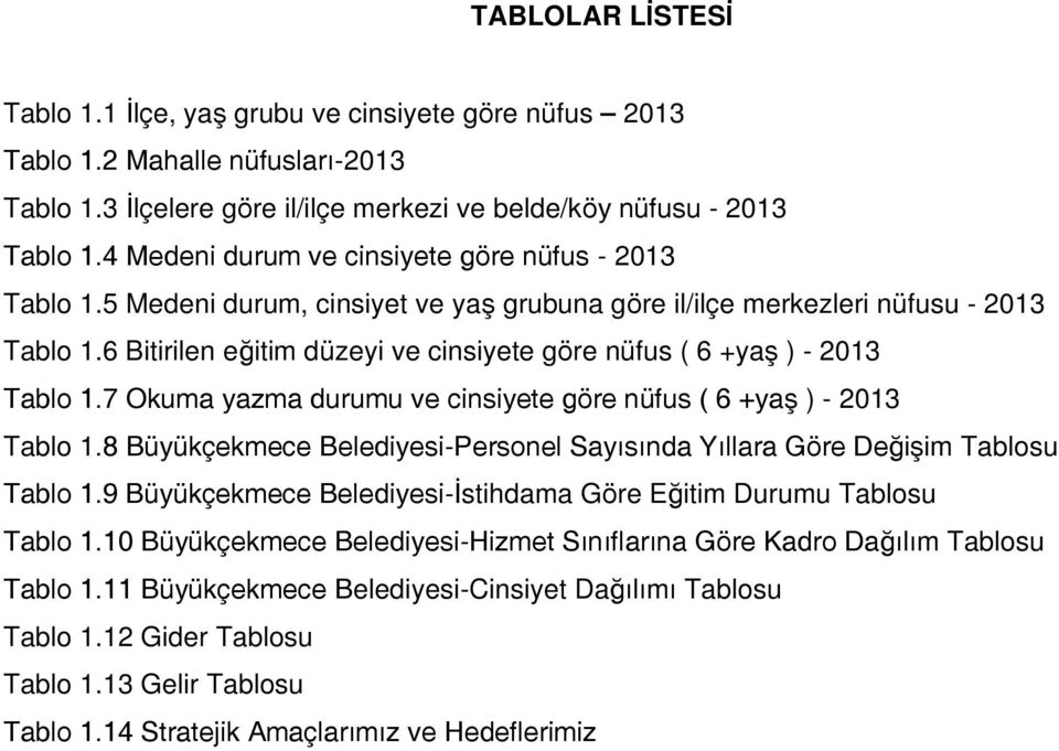 6 Bitirilen eğitim düzeyi ve cinsiyete göre nüfus ( 6 +yaş ) - 2013 Tablo 1.7 Okuma yazma durumu ve cinsiyete göre nüfus ( 6 +yaş ) - 2013 Tablo 1.