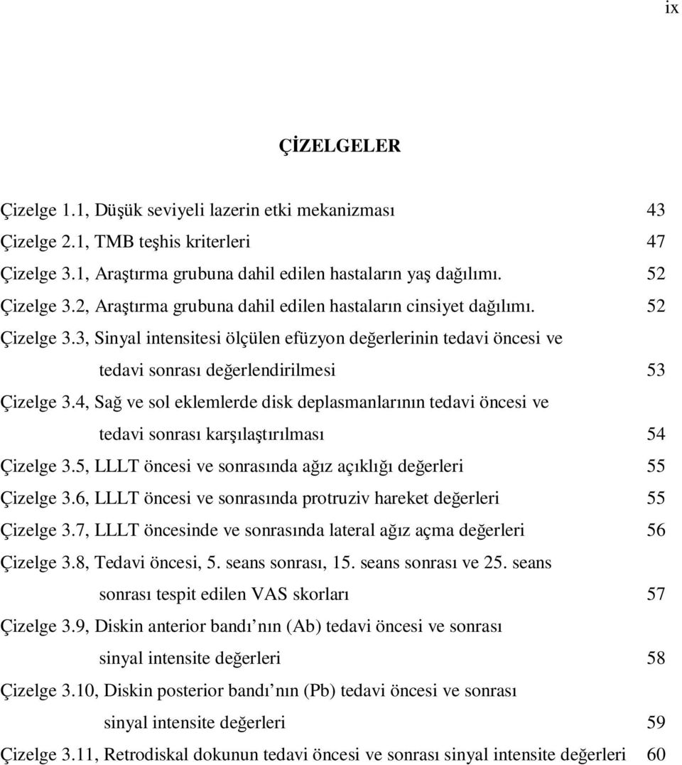 4, Sağ ve sol eklemlerde disk deplasmanlarının tedavi öncesi ve tedavi sonrası karşılaştırılması 54 Çizelge 3.5, LLLT öncesi ve sonrasında ağız açıklığı değerleri 55 Çizelge 3.