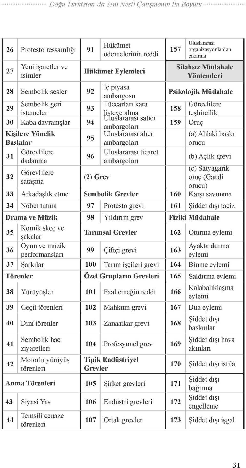 Yönelik Uluslararası alıcı (a) Ahlaki baskı 95 Baskılar ambargoları orucu Görevlilere Uluslararası ticaret 31 96 (b) Açlık grevi dadanma ambargoları (c) Satyagarik Görevlilere 32 (2) Grev oruç (Gandi