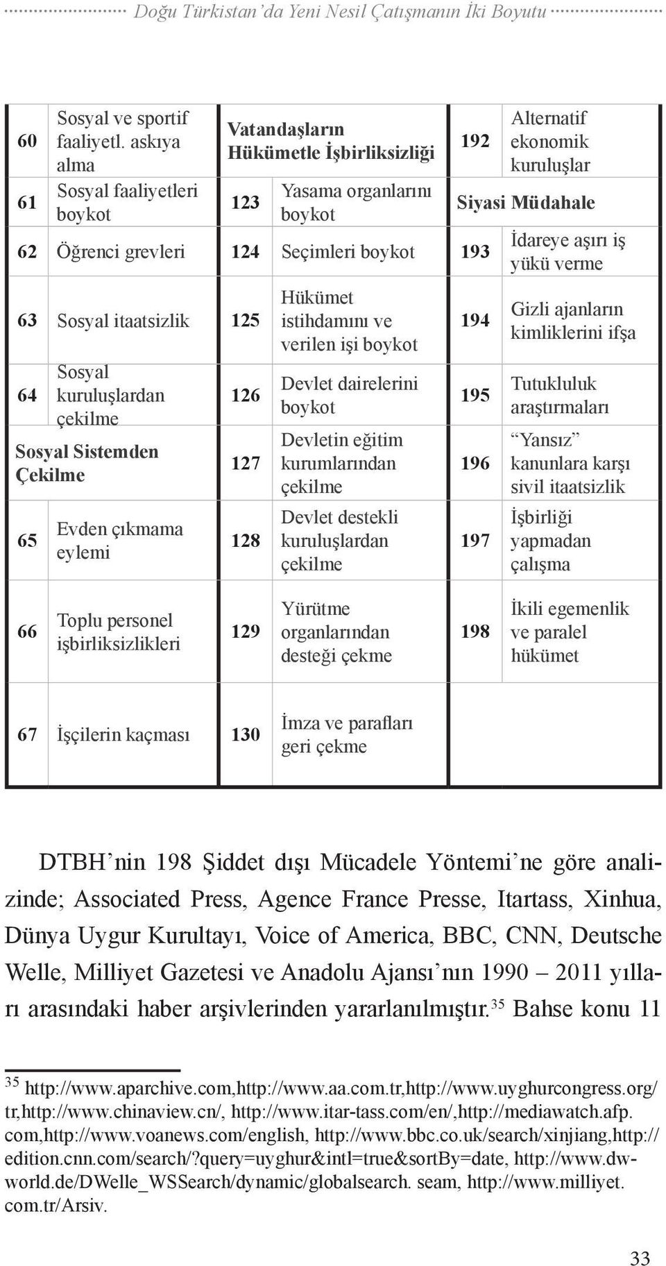 kuruluşlardan çekilme Sosyal Sistemden Çekilme 65 Evden çıkmama eylemi 126 127 128 Hükümet istihdamını ve verilen işi boykot Devlet dairelerini boykot Devletin eğitim kurumlarından çekilme Devlet