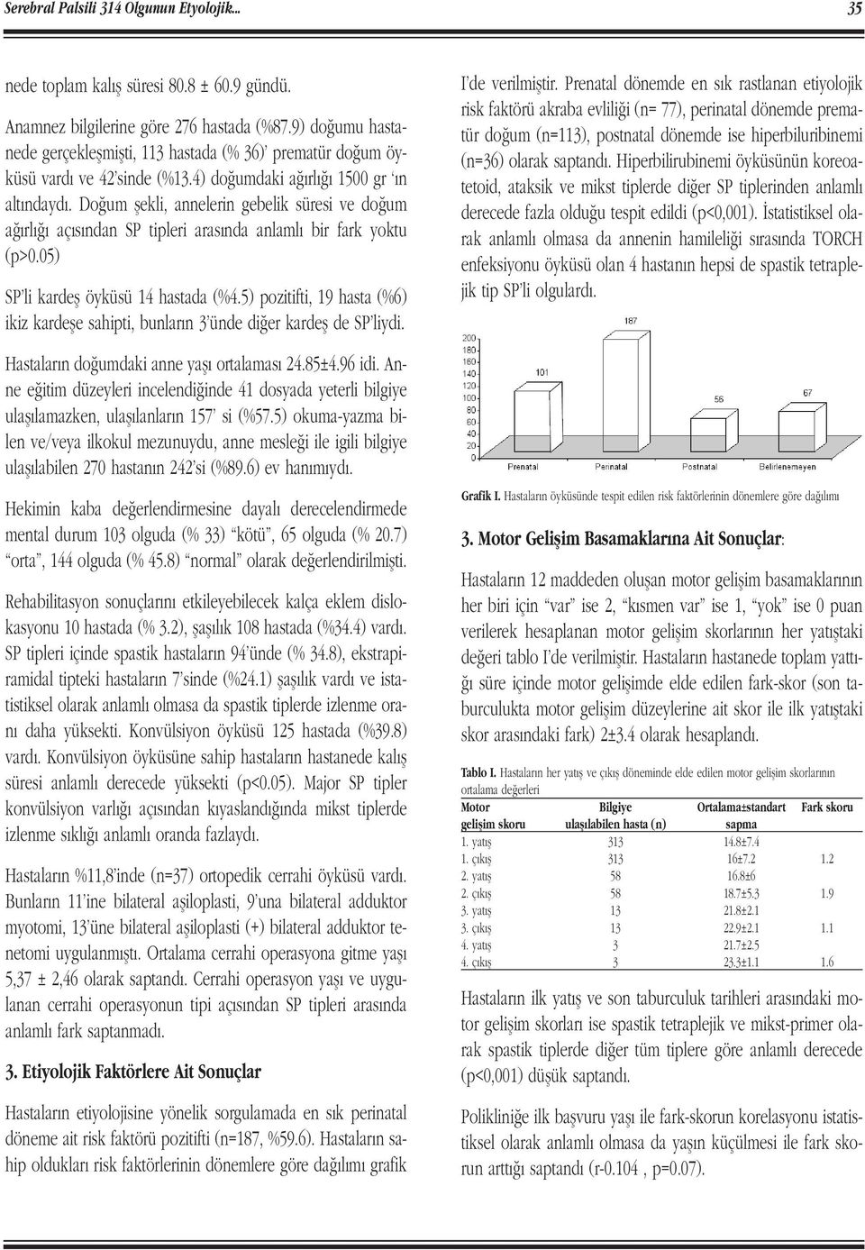 Do um flekli, annelerin gebelik süresi ve do um a rl aç s ndan SP tipleri aras nda anlaml bir fark yoktu (p>0.05) SP li kardefl öyküsü 14 hastada (%4.