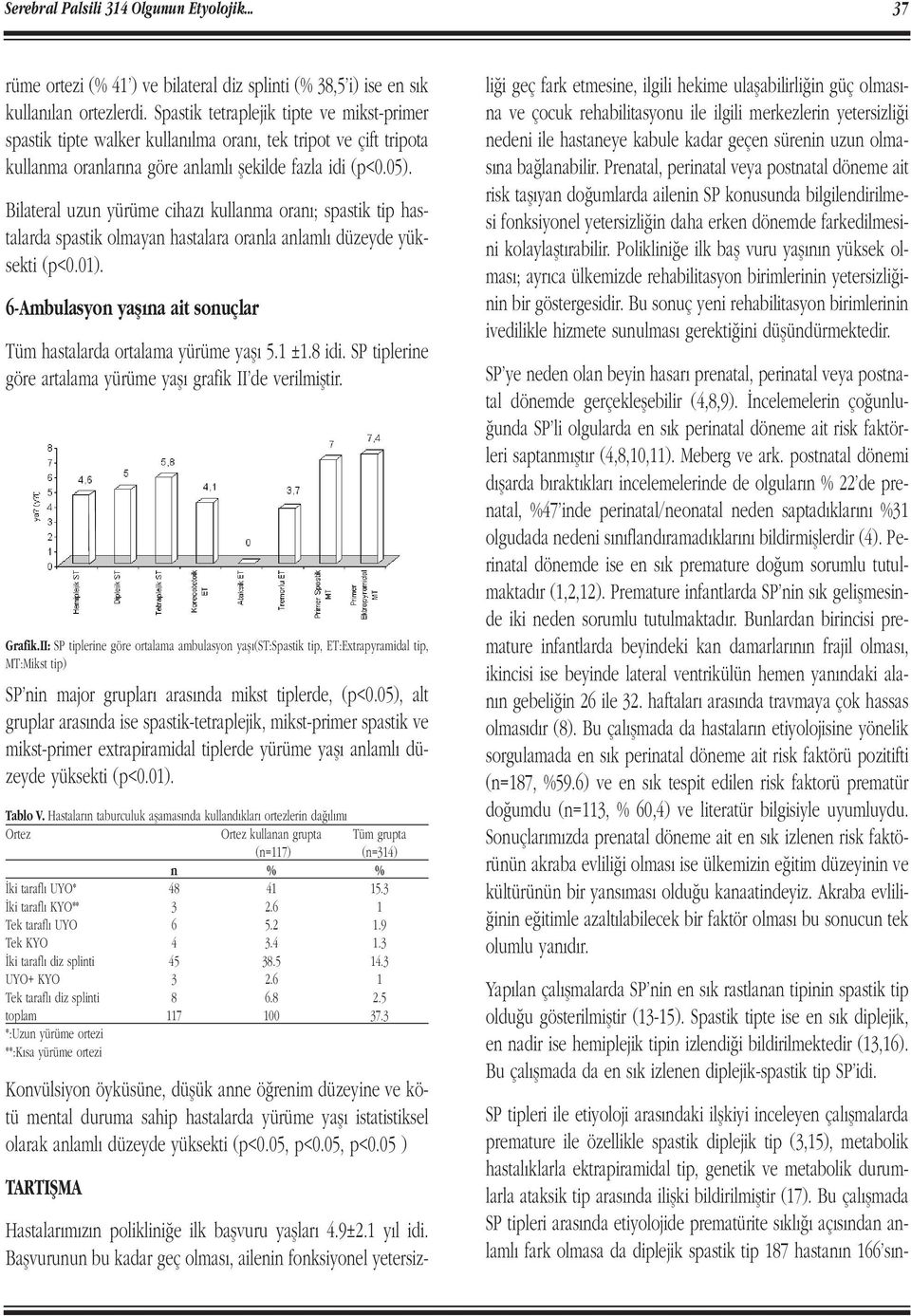 Bilateral uzun yürüme cihaz kullanma oran ; spastik tip hastalarda spastik olmayan hastalara oranla anlaml düzeyde yüksekti (p<0.01).