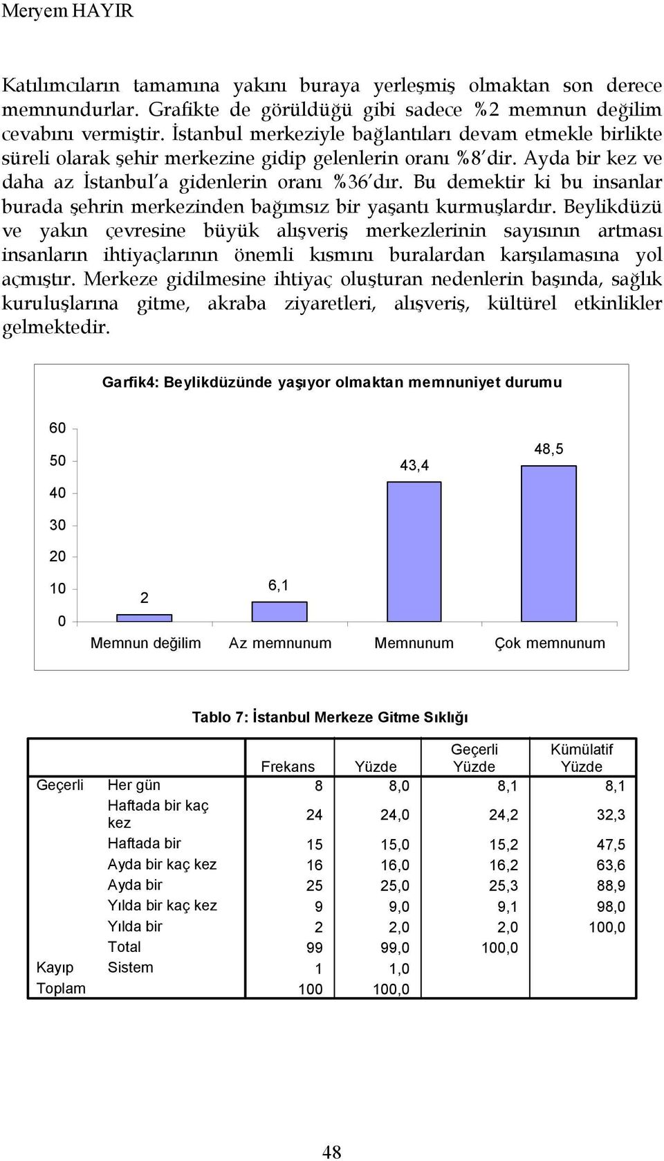 Bu demektir ki bu insanlar burada şehrin merkezinden bağımsız bir yaşantı kurmuşlardır.