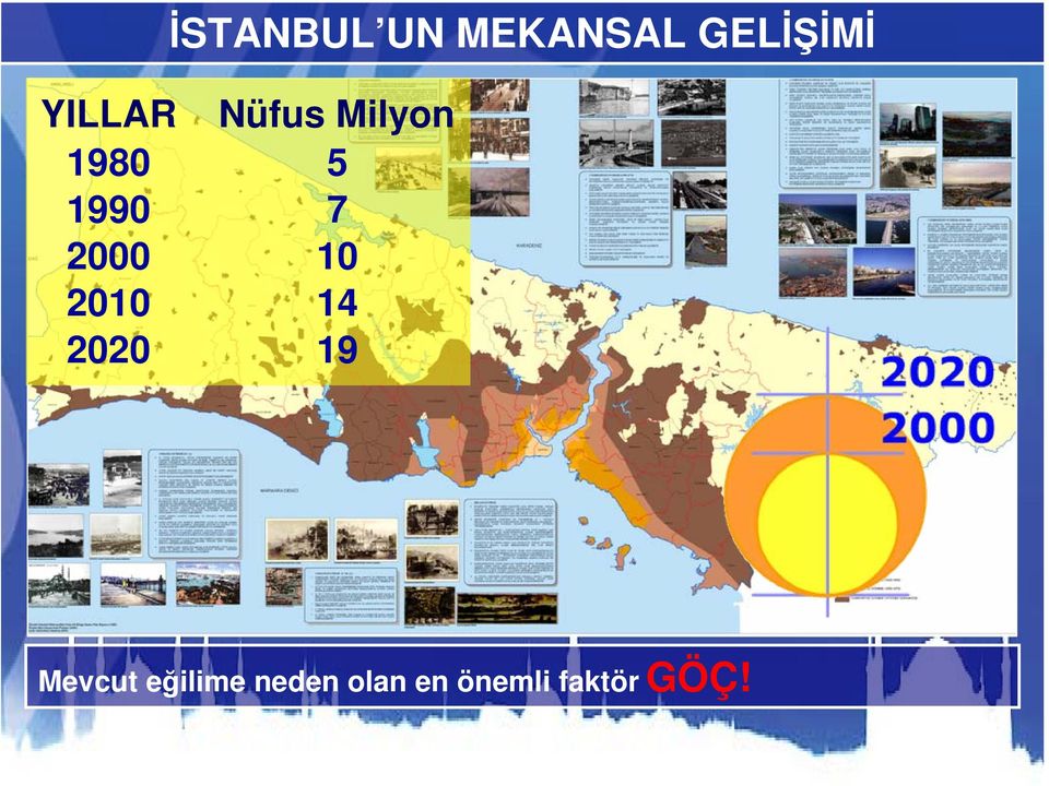 2000 10 2010 14 2020 19 Mevcut