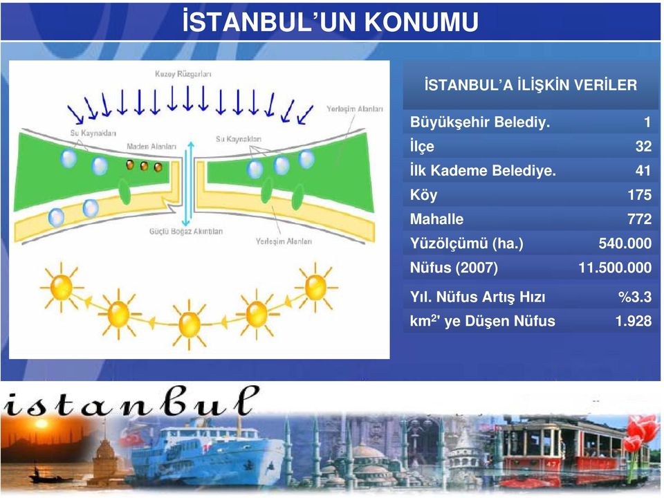 Köy Mahalle Yüzölçümü (ha.) Nüfus (2007) Yıl.