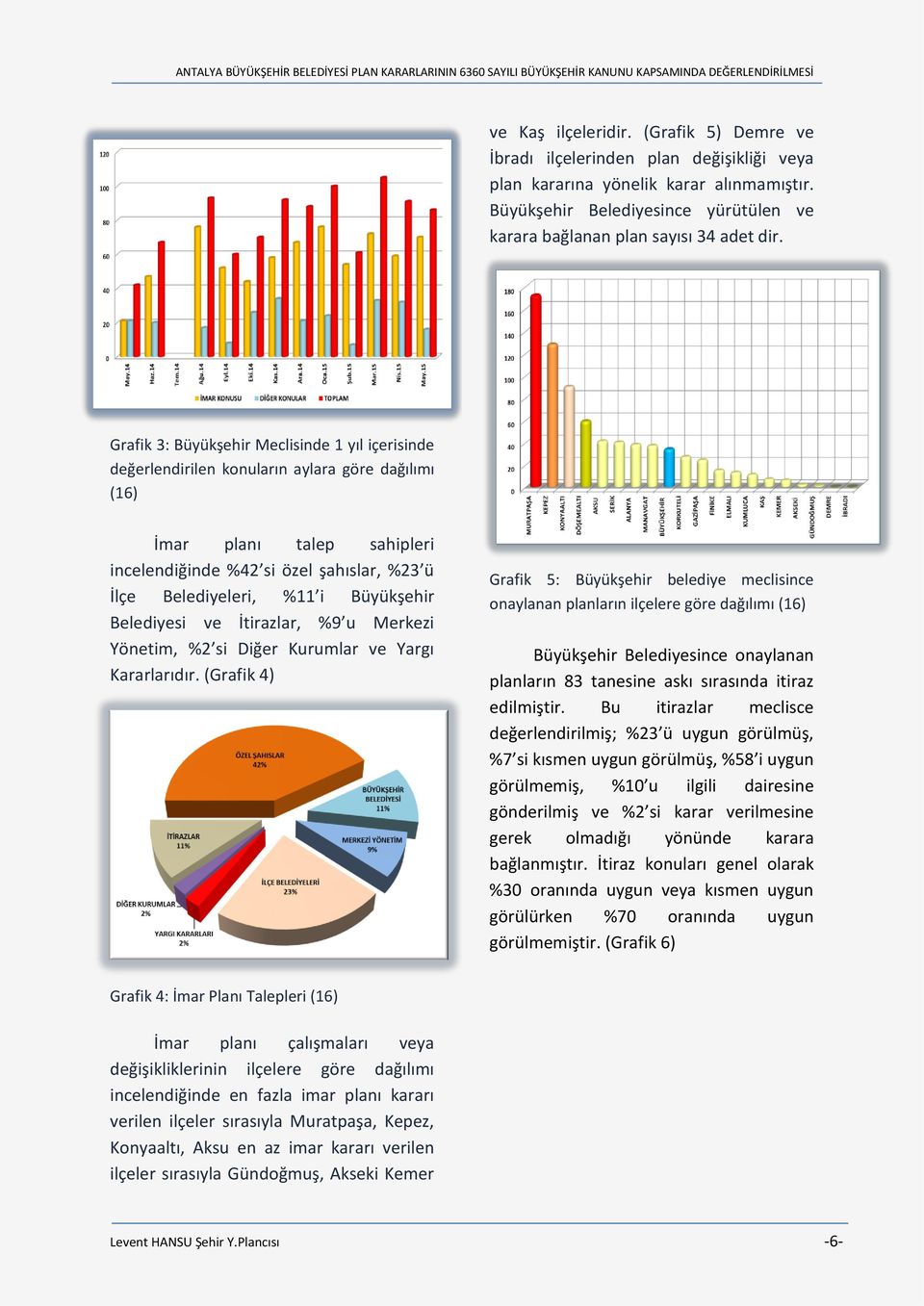 Grafik 3: Büyükşehir Meclisinde 1 yıl içerisinde değerlendirilen konuların aylara göre dağılımı (16) İmar planı talep sahipleri incelendiğinde %42 si özel şahıslar, %23 ü İlçe Belediyeleri, %11 i