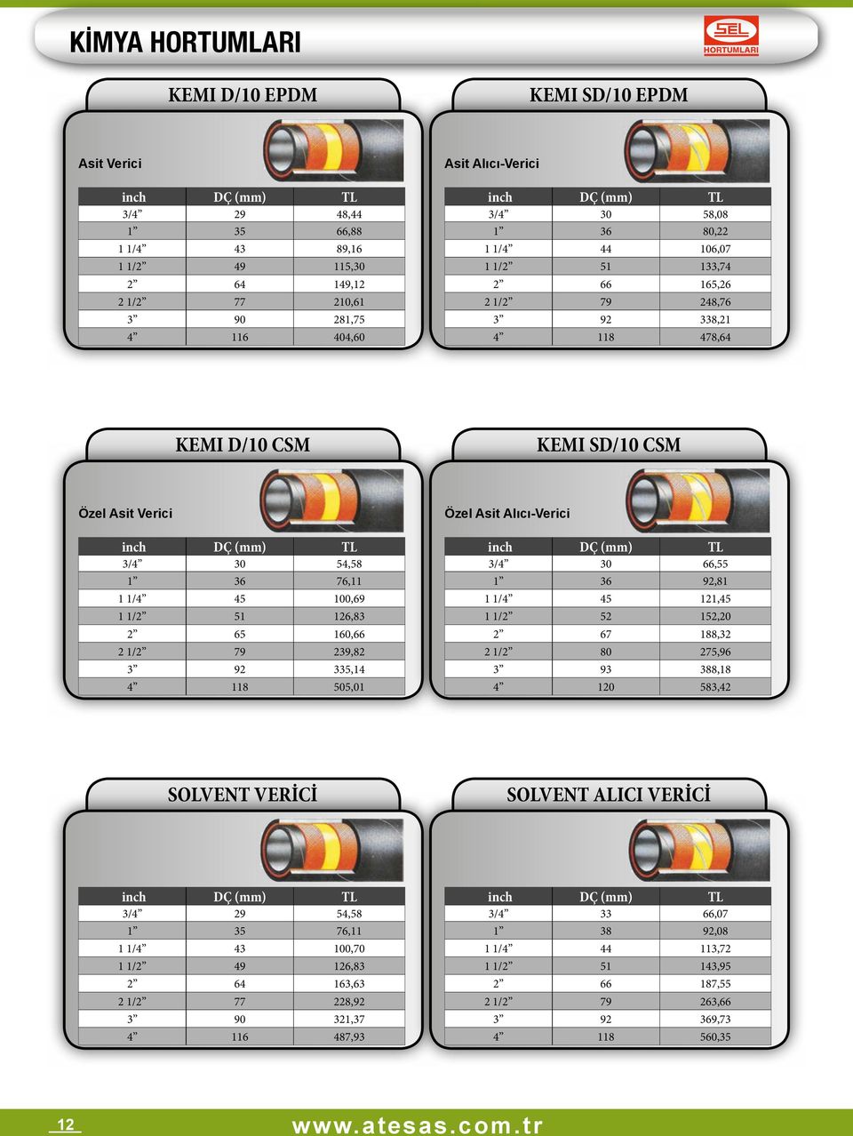 65 160,66 2 1/2 79 239,82 3 92 335,14 4 118 505,01 Özel Asit Alıcı-Verici 3/4 30 66,55 1 36 92,81 1 1/4 45 121,45 1 1/2 52 152,20 2 67 188,32 2 1/2 80 275,96 3 93 388,18 4 120 583,42 SOLVENT VERİCİ