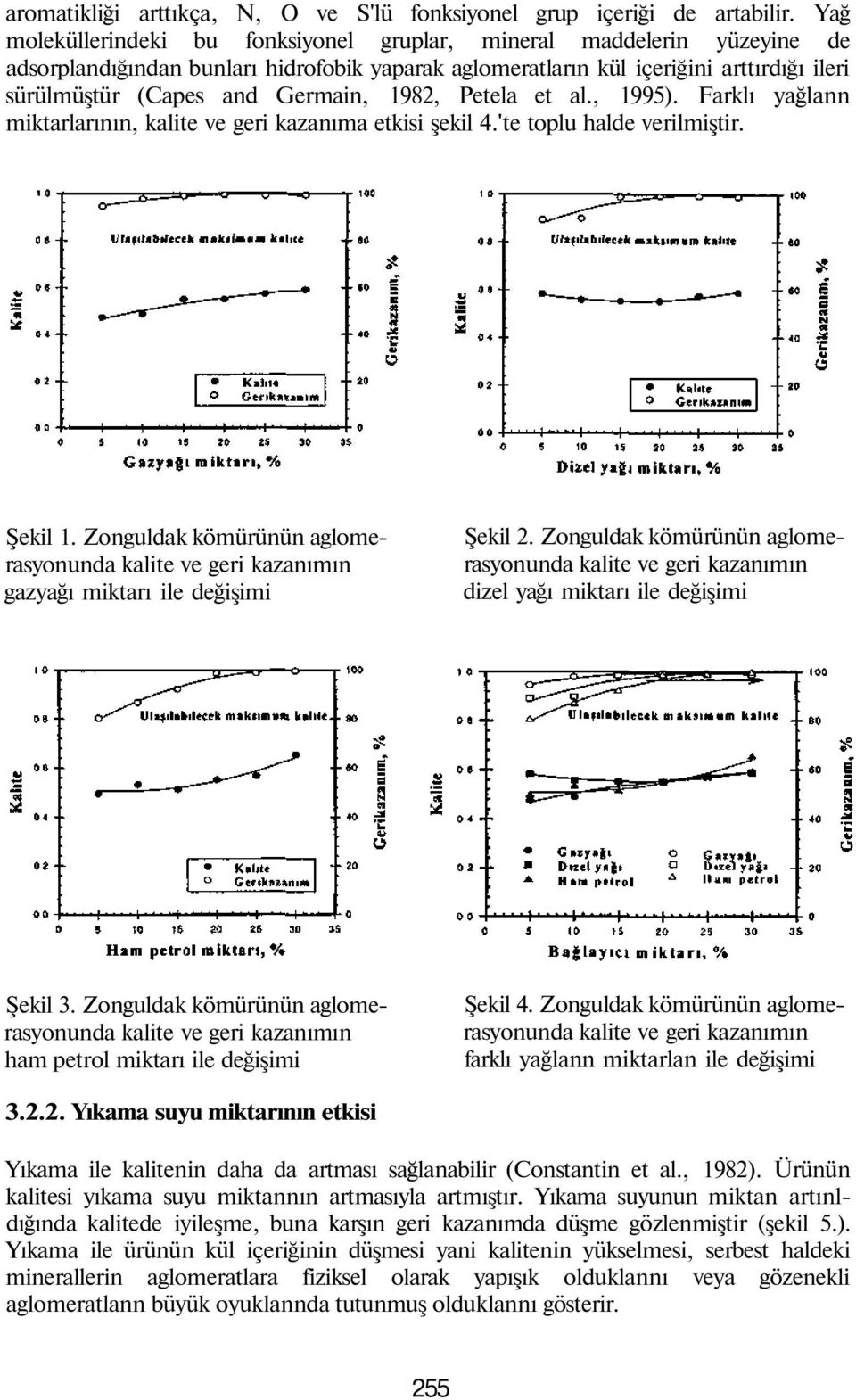 1982, Petela et al., 1995). Farklı yağlann miktarlarının, kalite ve geri kazanıma etkisi şekil 4.'te toplu halde verilmiştir. Şekil 1.